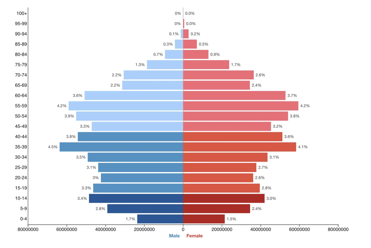 China Approves First Brain Chips for Sale, Aims to Dominate Tech Industry
