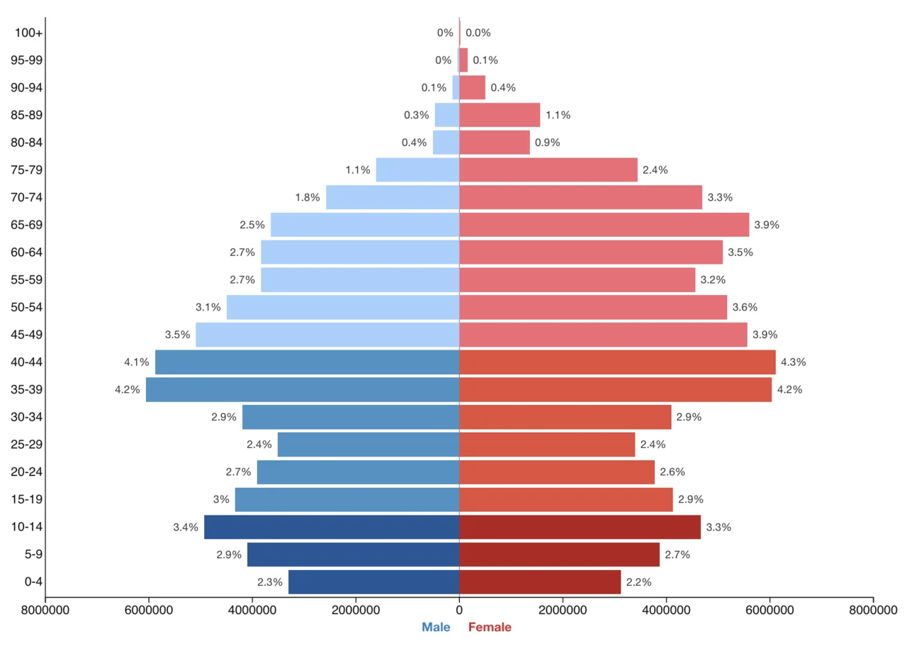 Russia and China Gain as Iran War Reshapes Global Power Balance
